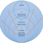 Crucible-Structure2