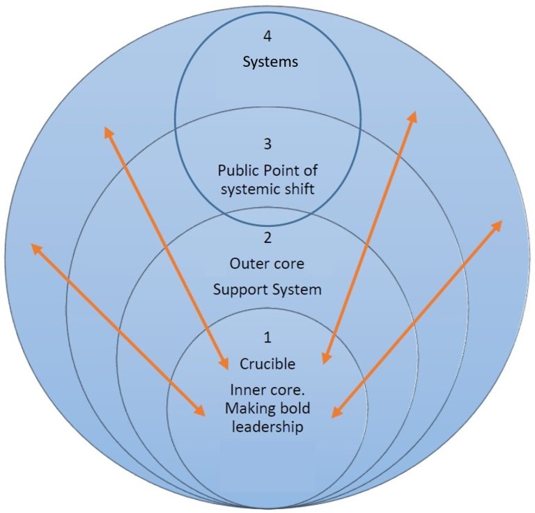 Crucible-Structure2
