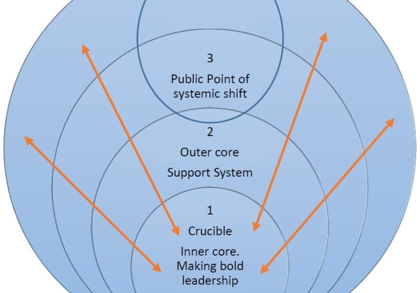 Crucible-Structure2